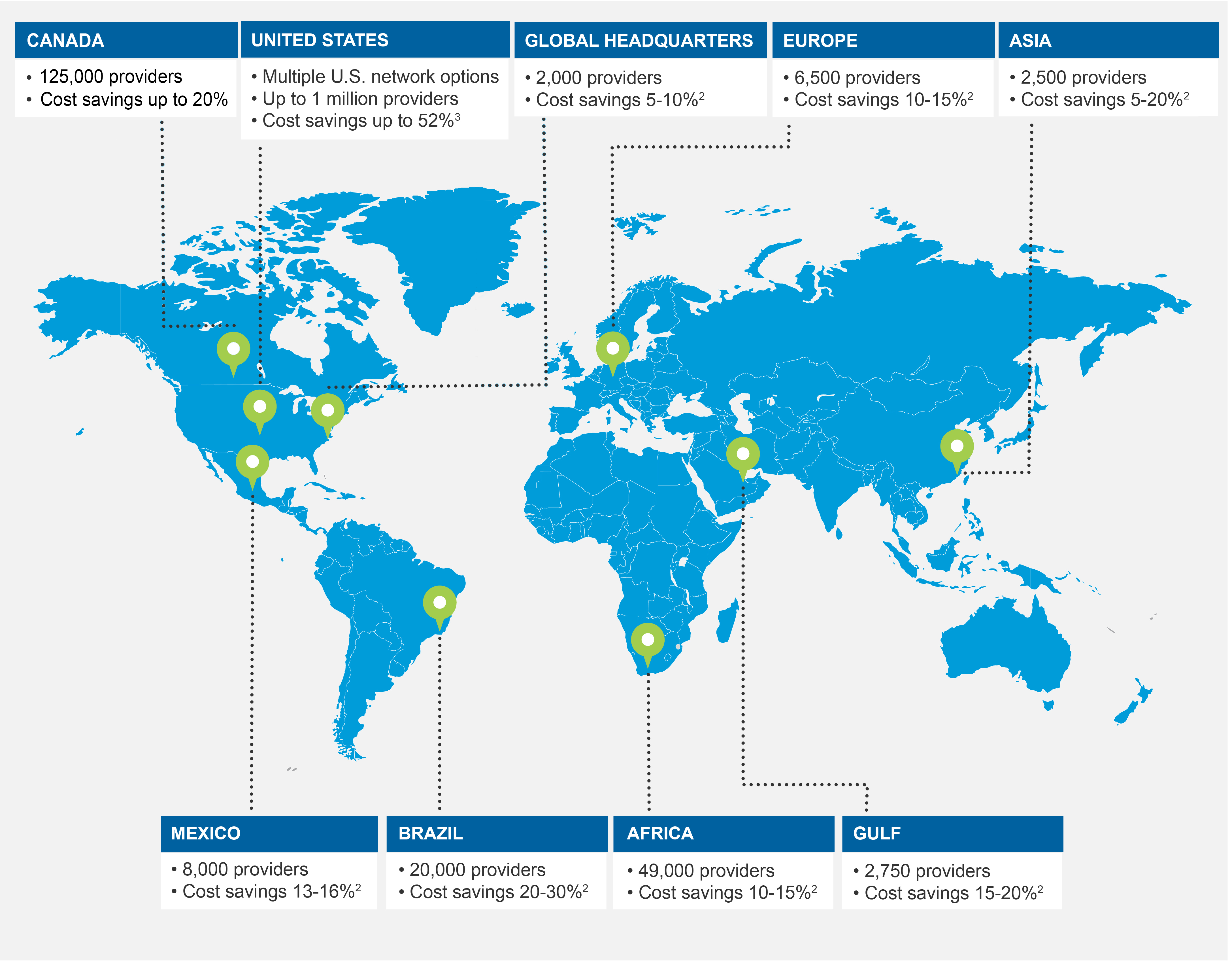 Regional Services Centers